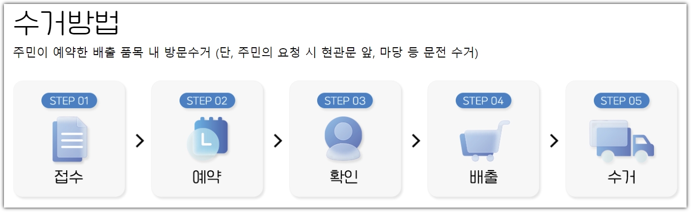 폐가전 무료수거