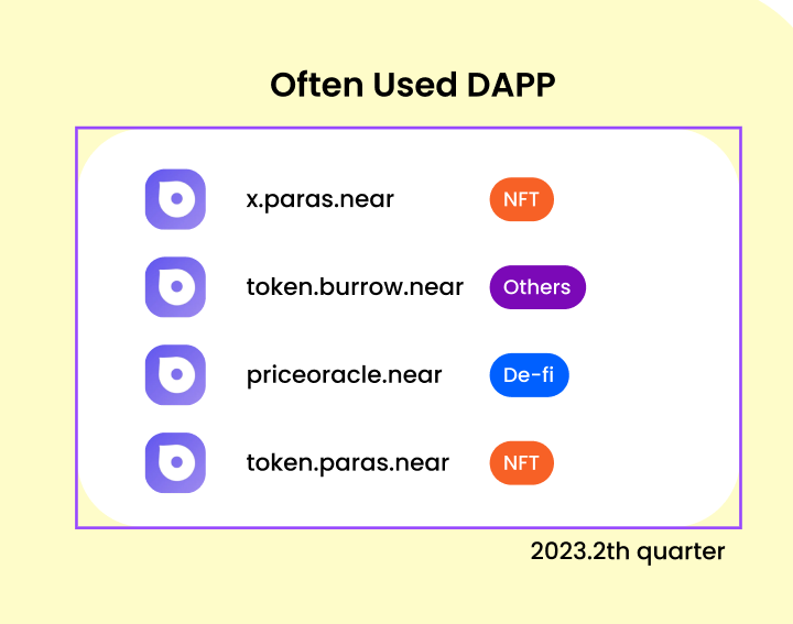 Tnxs 정보를 가공해서 