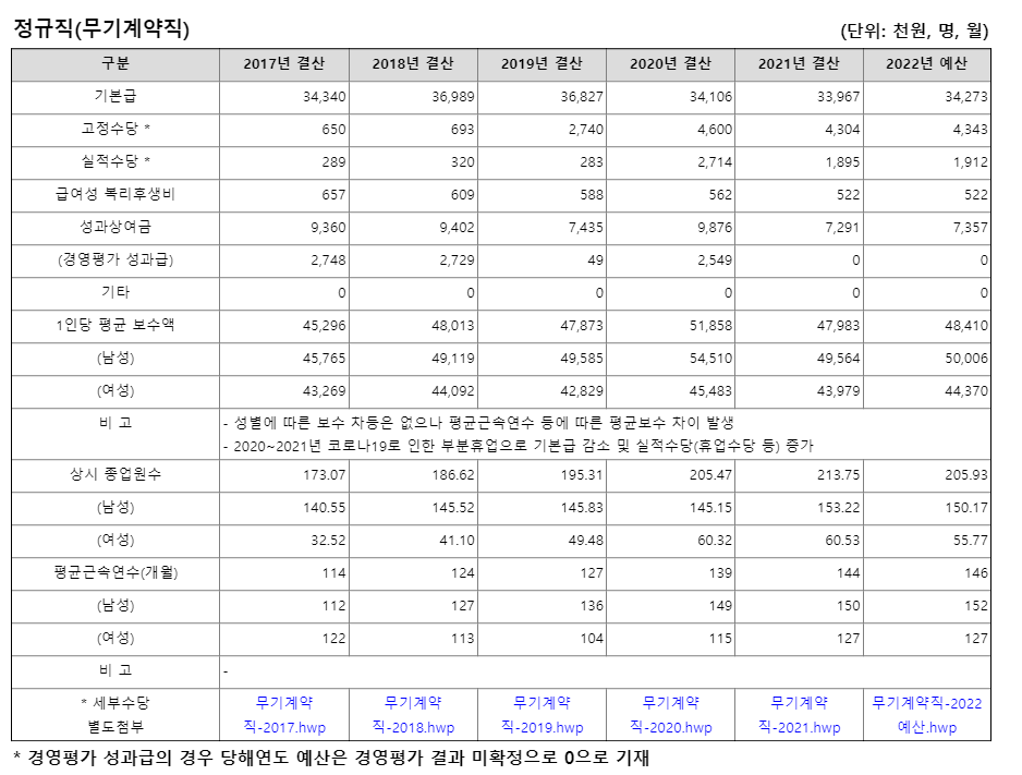한국마사회-연봉-합격자 스펙-신입초봉-외국어능력