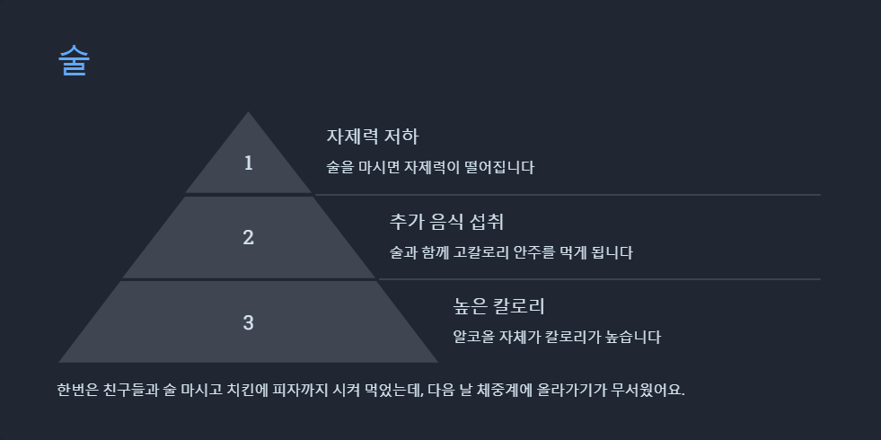 다이어트 식단에서 피해야 할 음식