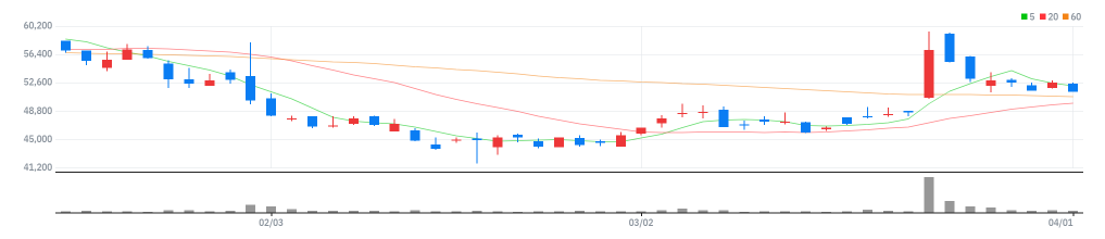 포스코강판 차트
