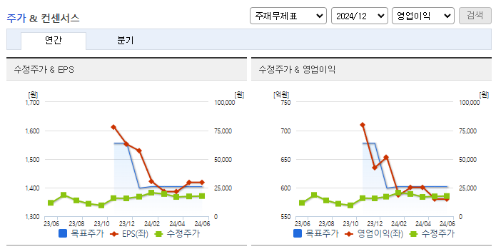 제우스_컨센서스