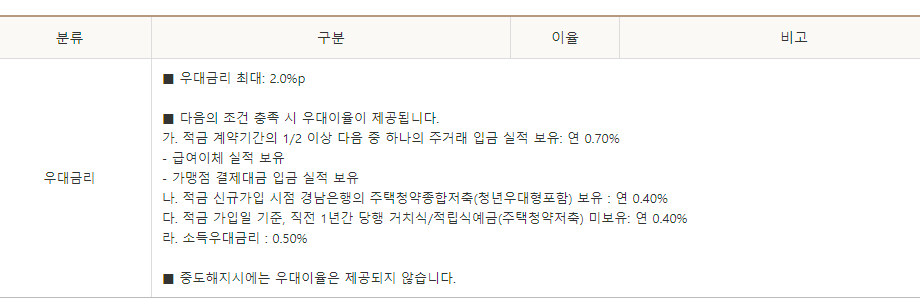 경남은행-청년도약계좌-우대금리