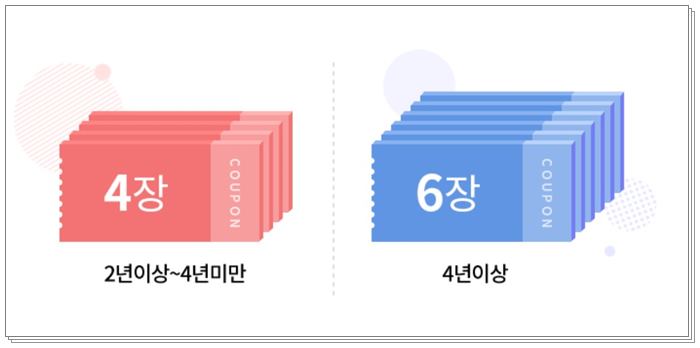 KT-장기혜택쿠폰