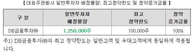 db금융스팩12호