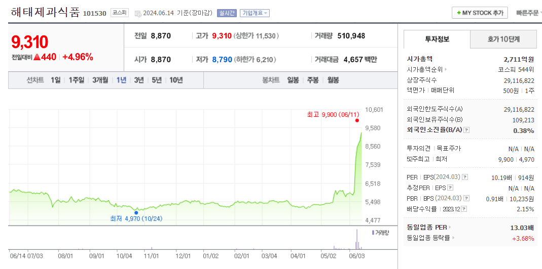 빙과류 관련주, 대장주,수혜주, BEST 5종목