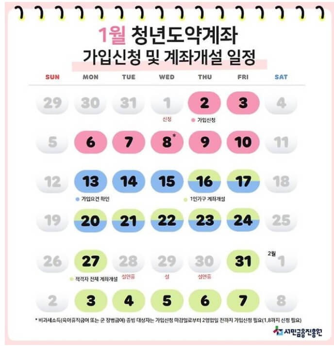 청년도약계좌-신청기간