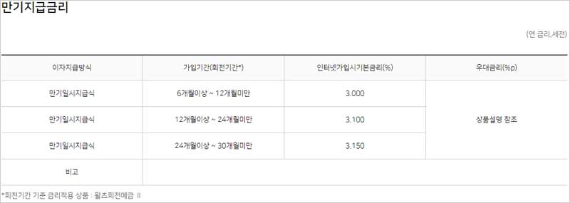 NH농협은행-NH1934월복리적금-만기지급금리-설명-이미지