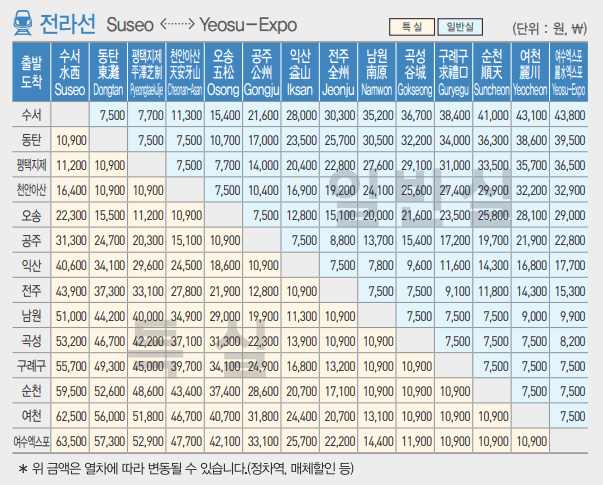SRT 수서 - 여수 운임표
