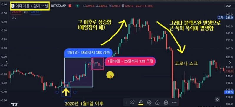 암호화폐 대장주 비트코인과 이더리움