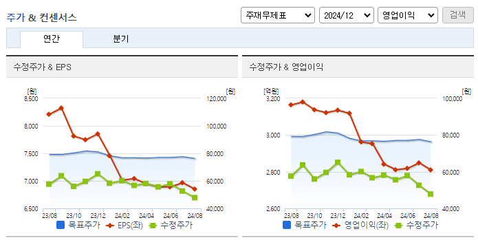 현대위아_컨센서스