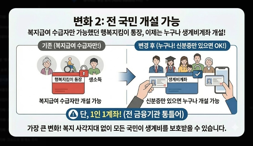 압류방지통장 개설 방법 완벽가이드 [2026년] 전국민 생계비계좌 신청 5단계