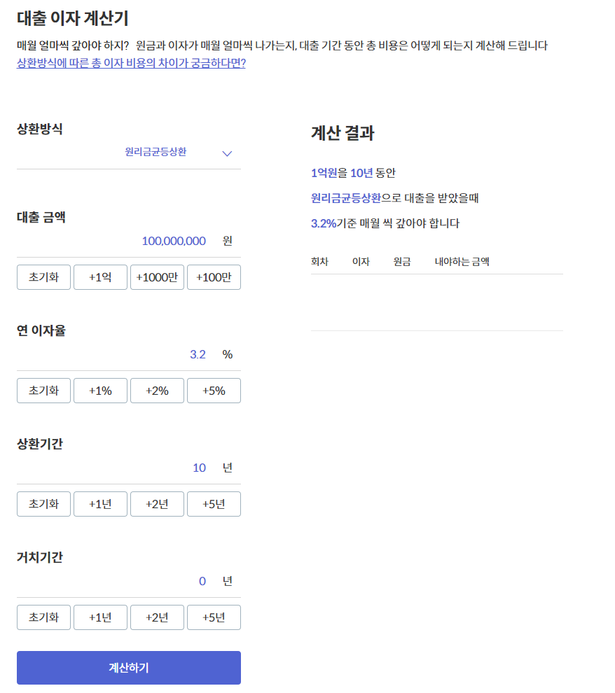핀다 대출 이자 계산기