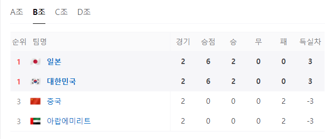 U23-아시안컵-한일전-축구-중계