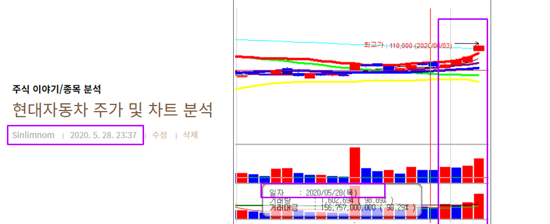 현대차 주가