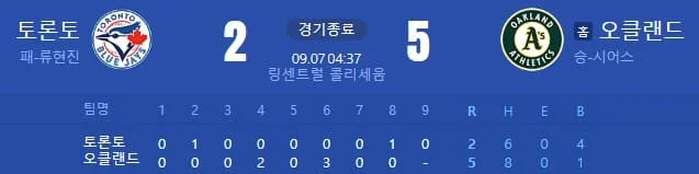 류현진 선발 경기 리뷰