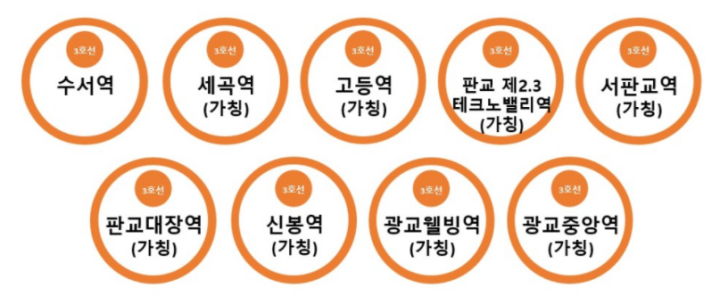 지하철-3호선-수원-연장-예상-역세권