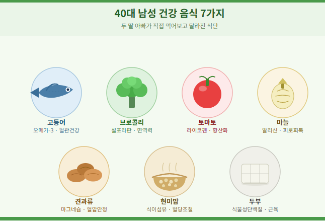 40대 아빠가 먹은 건강음식 7가지