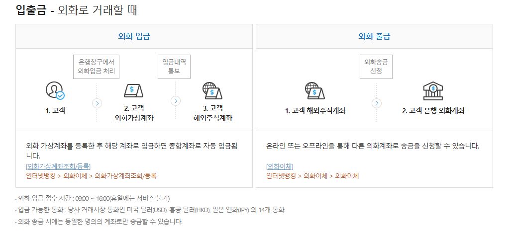 삼성증권 입출금 외화로 거래할 때
