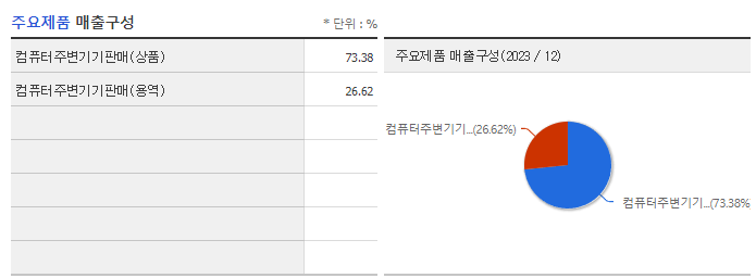 율호_주요제품