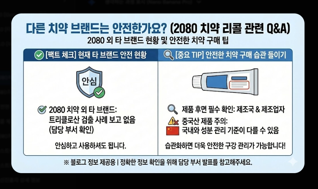 2080치약 리콜 대상(6종, 확인법)(환불 + 방법)