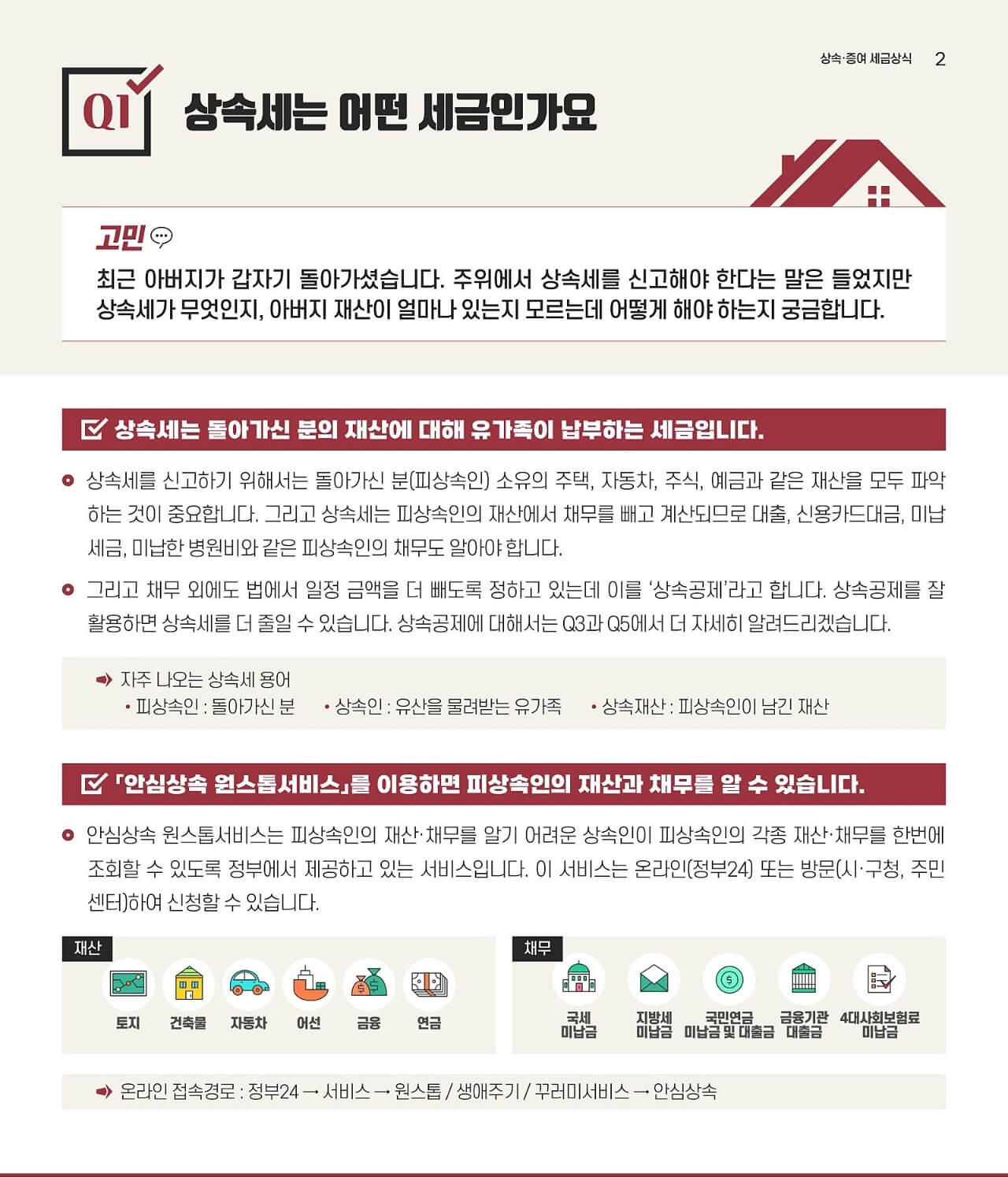 유산 상속세