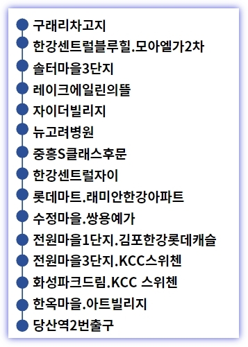 김포 7100번 버스 노선