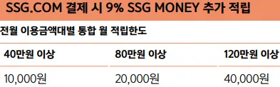 SSG.COM 추가 적립 한도 표