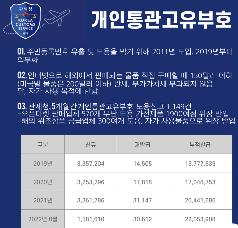 개인통관고유부호 조회