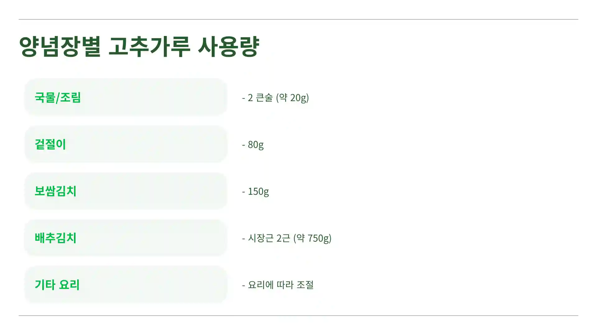 고추가루1근은 몇kg