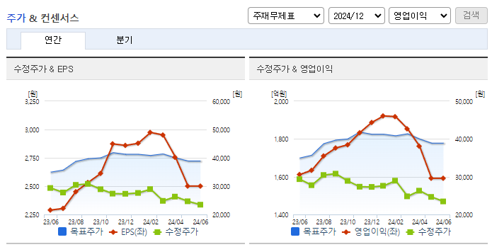 솔루엠_컨센서스