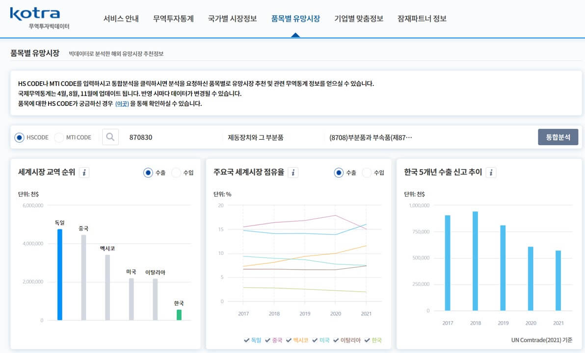 무역통계분석