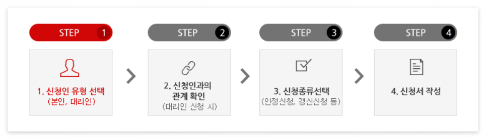 노인장기요양보험 완벽 가이드 등급받는 절차, 신청 방법, 혜택