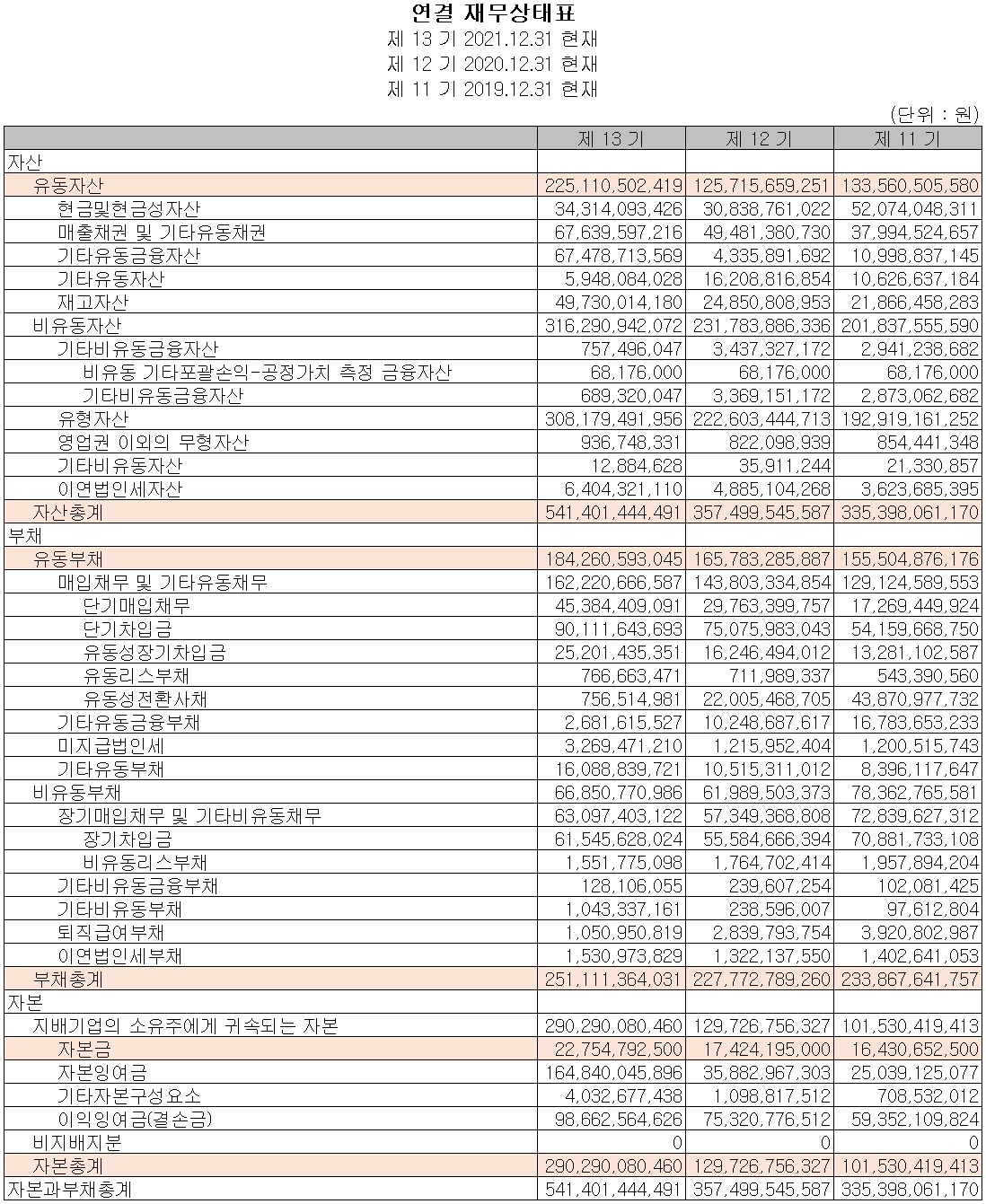 신흥에스이씨 - 재무상태표