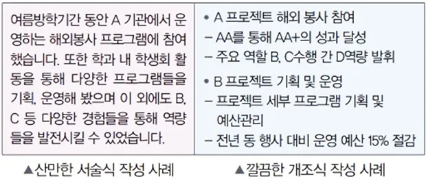 개조식이란 작성 보고서 뜻 표기 문장 예시_3