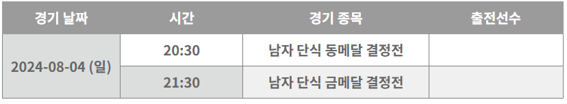 2024 파리올림픽 탁구