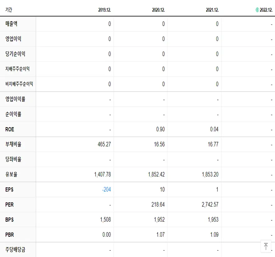 하나금융15호스팩 재무제표