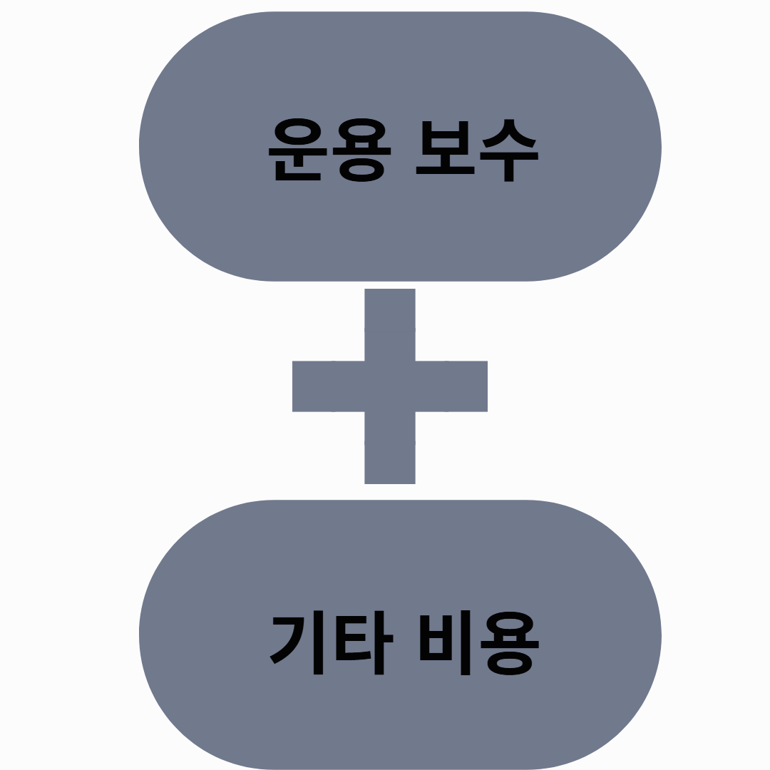 연금저축계좌운용사별 수수료002