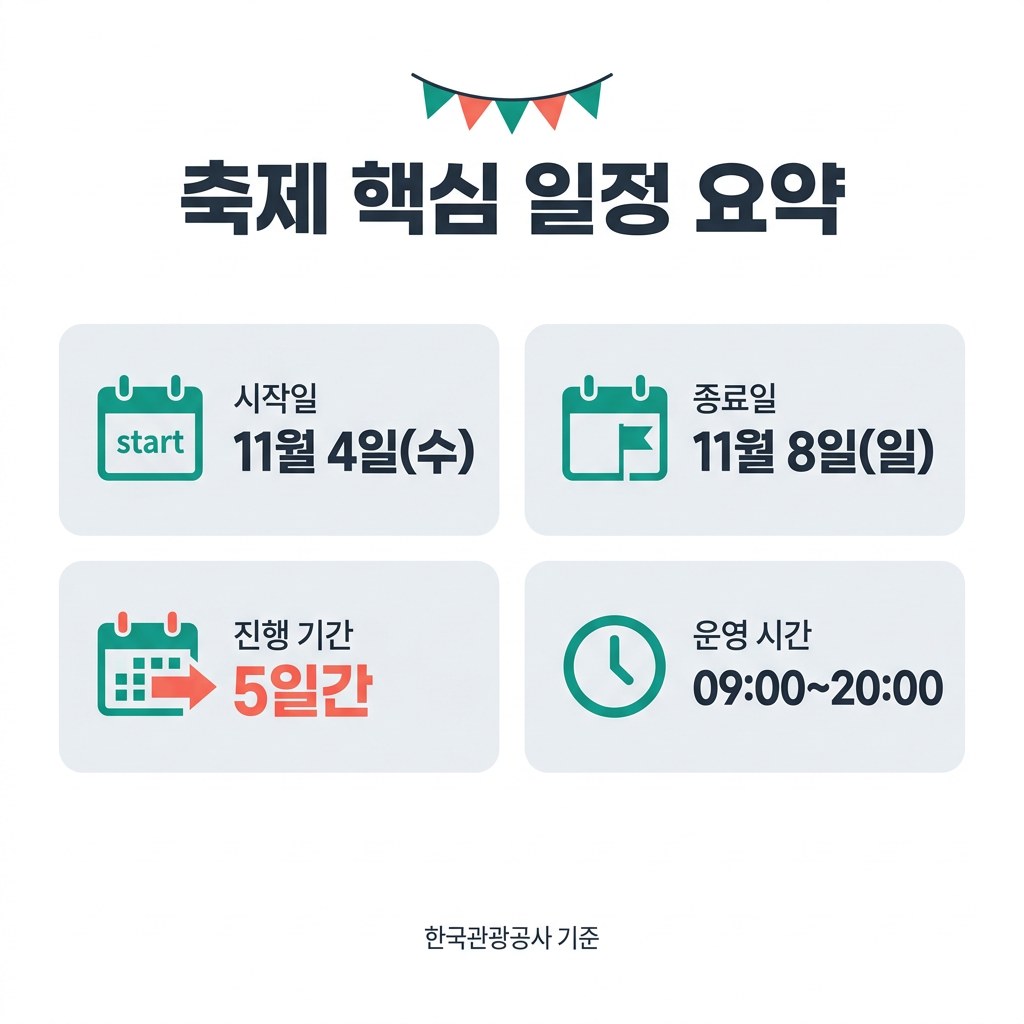 청송사과축제 축제 핵심 일정 요약