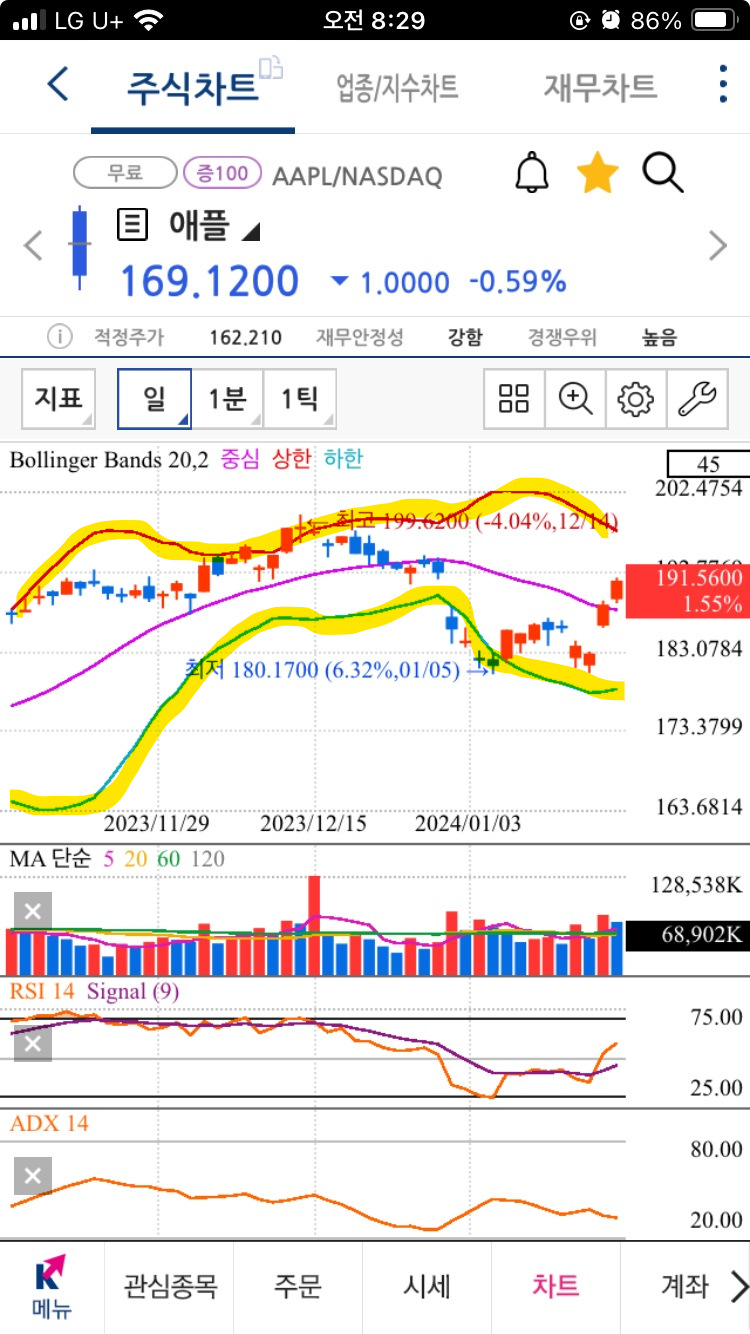 상단선은 빨간색, 하단선은 파란색으로 표현된다