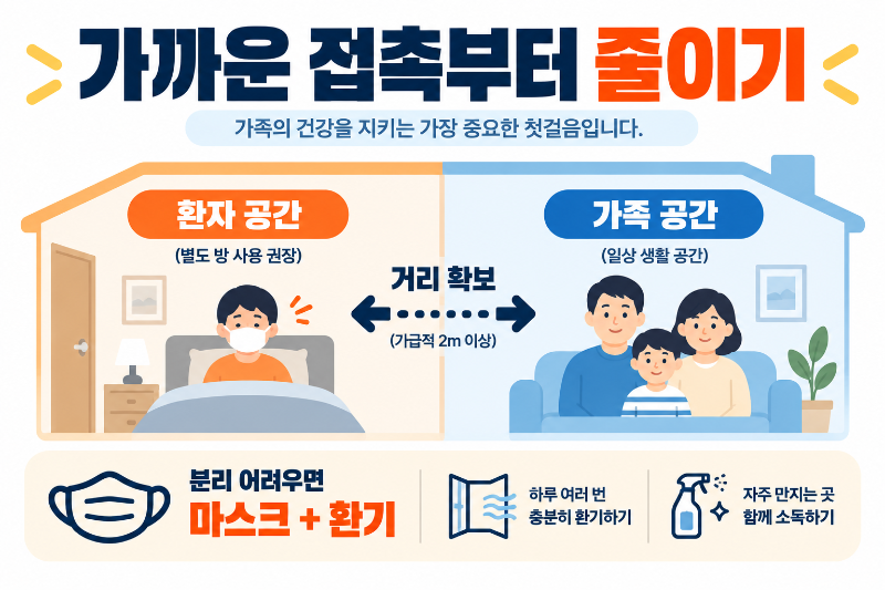 가족 중 독감 코로나 환자 발생 시 공간 분리와 거리두기 방법 이미지
