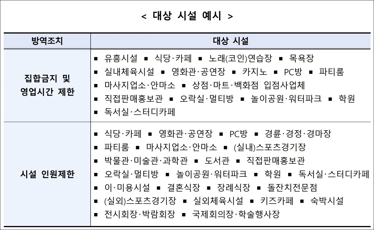 손실보상 지원 대상 시설 예시