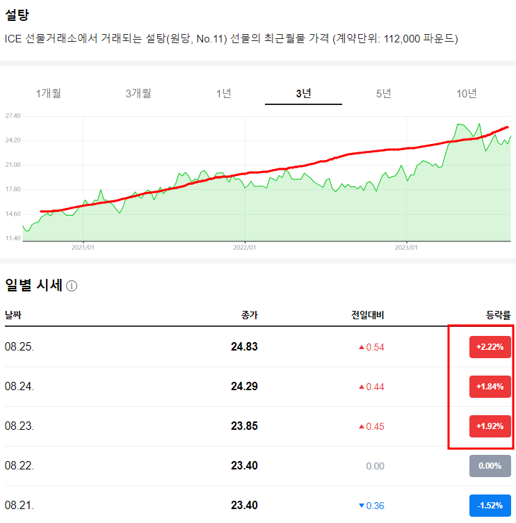 대한제당