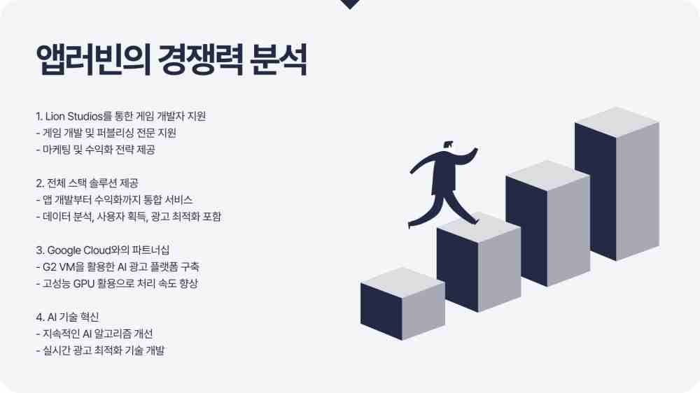 앱러빈 주가 실적 발표 전망
