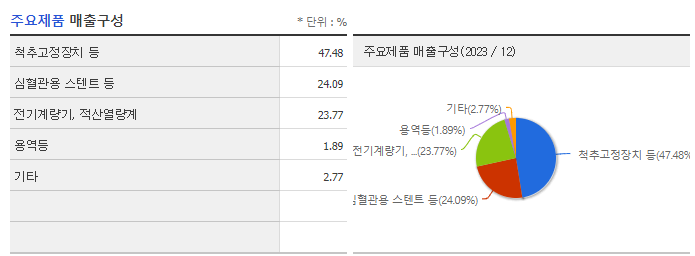 이노시스_주요제품