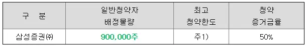 피아이이-공모주-청약-수요예측-결과-상장일-삼성증권