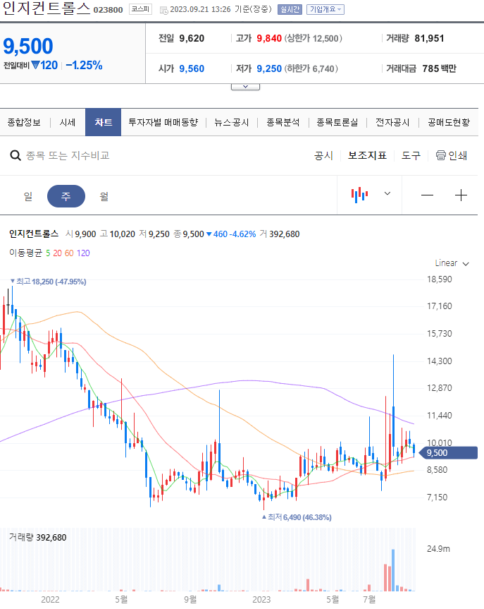 초전도체 관련주