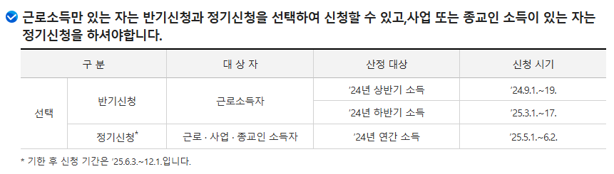 근로장려금 신청기간