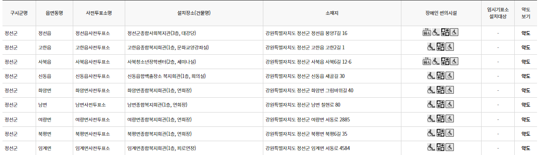 정선군 대통령선거 사전투표 투표장소 투표소 위치 투표 방법