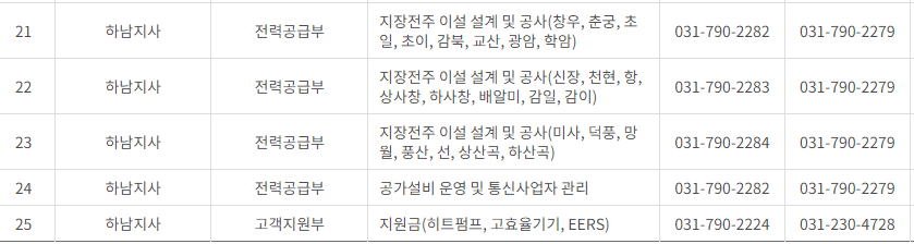 한국전력공사 경기도 남부 사업소 전화번호 (한전 지사 고객센터 연락처)